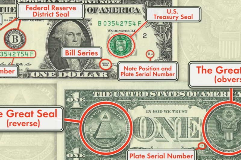 Discover the Hidden Messages on the One Dollar Bill That Most People Never Notice