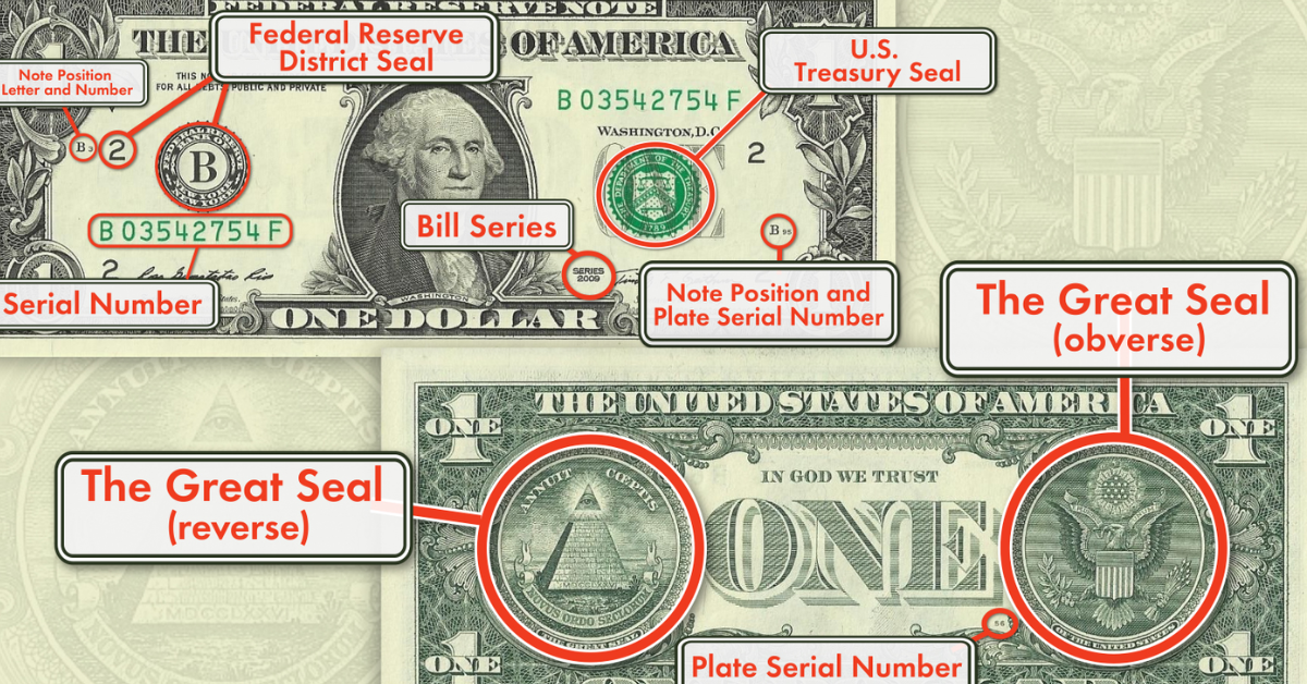 Discover the Hidden Messages on the One Dollar Bill That Most People Never Notice